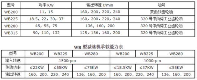 <a href=http://www.annapurana.com/lqt/23.html target=_blank class=infotextkey>冷卻塔風(fēng)機(jī)</a>技術(shù)參數(shù)